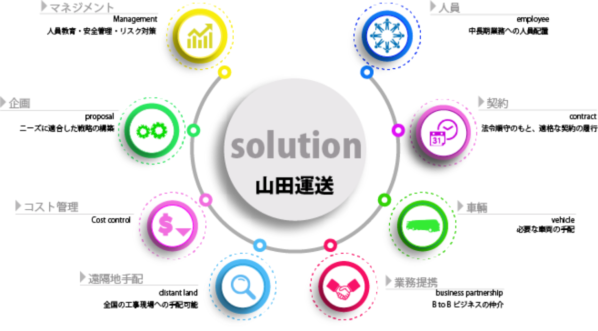 山田運送 solution